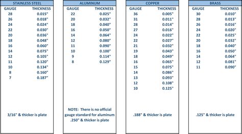 sheet metal sizing|metal sheet thickness chart.